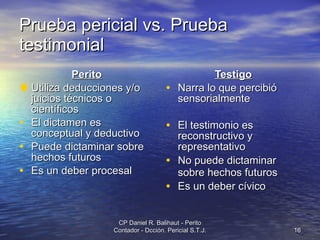 Prueba pericial vs. Prueba testimonial Perito Utiliza deducciones y/o juicios técnicos o científicos El dictamen es conceptual y deductivo Puede dictaminar sobre hechos futuros Es un deber procesal Testigo Narra lo que percibió sensorialmente El testimonio es reconstructivo y representativo No puede dictaminar sobre hechos futuros   Es un deber cívico CP Daniel R. Balihaut - Perito Contador - Dcción. Pericial S.T.J. 
