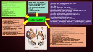 SENTENCIA
1.Principio de la Legalidad Formal ART. 7 CPC
2.Principio De Celeridad Procesal
ART. 10 CPC
3.Principio de Equidad: ART. 13 CPC
4.Principio de Igualdad Procesal: ART. 15 CPC
Responsabilidad de Los 5.Funcionarios Judiciales: ART. 18 CPC
6.Denegación de Justicia: ART. 19 CPC
7.Principio de Autoridad de Los Jueces ART. 21 CPC
8.Principio de Discrecionalidad Judicial: ART. 23 CPC
9.Principio de Publicidad: ART. 24
10.Principio de Escrituración: ART. 25
11.Principio de la Absolución de la Instancia:
El ordinal 5°) del Artículo 243 CPC, Decisión expresa, positiva y precisa
con arreglo a la pretensión deducida y a las excepciones o defensas
opuestas, sin que en ningún caso pueda absolverse de la instancia
PRINCIPIOS QUE RIGEN LA
FORMA DE LA SENTENCIA
UNIDAD DEL FALLO
AUTOSUFICIENCIA DEL
FALLO
FINALIDAD DEL
REQUISITO
VICIO CORRELATIVOS QUE PUEDE CONTENER UNA
SENTENCIA.
1-INDETERMINACIÓN ORGANICA
2-INDETERMINACIÓN SUBJETIVA
3-INDETERMINACIÓN DE CONTROVERSIA
4-INMOTIVACIÓN
5-INCONGRUENCIA
ARTÍCULO 244:
ABSOLUCIÓN DE INSTANCIA
SENTENCIA CONDICIONAL
SENTENCIA CONTRADICTORIA
ULTRAPETITA
6-INDETERMINACIÓN OBJETIVA
1.- INMOTIVACIÓN POR FALTA DE
MOTIVOS DE HECHO
2.- INMOTIVACIÓN POR FALTA DE
MOTIVOS DE DERECHO
3.-INCONGRUENCIA POSITIVA, CUANDO
LAS ELEGACIONES O LA FORMULA
ULTRAPETITA
4.-INCOGRUENCIA NEGATIVA, CUANDO
SE PRESENTE OMISIÓN DE
PRONUNCIAMIENTO SOBRE LIBELO Y
CONTESTACIÓN O OMISIÓN DE
PRONUNCIAMIENTO SOBRE PEDIMENTOS
EN EL CURSO DEL PROCESO
Nulidad e inexistencia de la sentencia
Ø Requisitos intrínsecos de la sentencia, art. 243 CPC
Ø Nulidad del fallo
l Por no cumplir con los requisitos del art. 243 CPC
l Por incurrir en los vicios establecidos en el art. 244 CPC
• Principio de judicialidad: la nulidad debe ser declarada por un juez antes de la
firmeza de la sentencia definitiva
Ø Requisitos extrínsecos de la sentencia
l Fecha de la sentencia
l Firma de todos los miembros del Tribunal
l Quien disienta puede salvar su voto y todos firmarán
Ø Inexistencia del fallo por incumplimiento de requisitos extrínsecos
l No han concurrido a decidir todos los jueces llamados por la ley
l No está firmado por todos
• La inexistencia no necesita ser declarada por un juez antes de la firmeza del
fallo definitivo
Ø Aplicación extensiva de la inexistencia del fallo
 