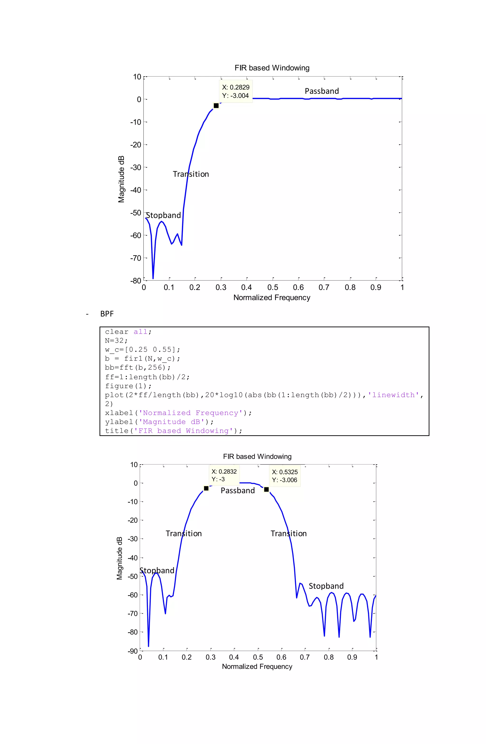 Implementasi FIR filter menggunakan matlab | DOCX