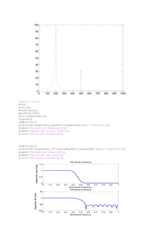 Implementasi FIR filter menggunakan matlab | DOCX
