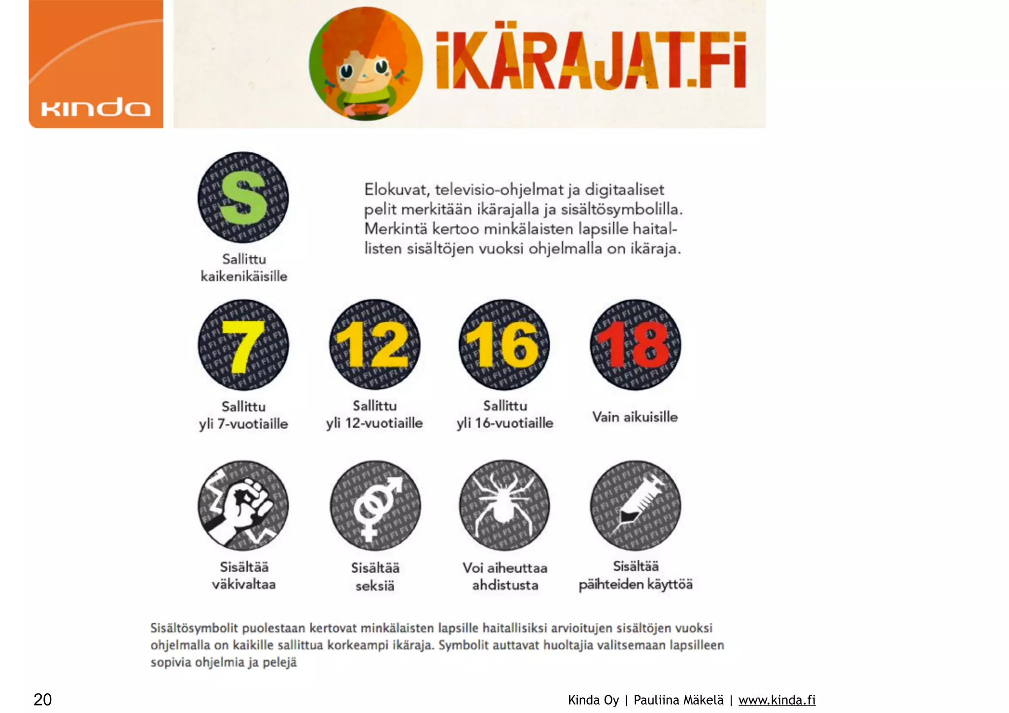 Ikärajat

20

Kinda Oy | Pauliina Mäkelä | www.kinda.fi

 