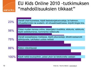 EU Kids Online 2010 -tutkimuksen 
“mahdollisuuksien tikkaat” 
Vieraili chat-huoneissa, käytti tiedostonjakosivustoja, loi ...