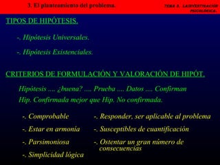 3. El planteamiento del problema.   Tema 3.  LAINVESTIGACIÓN PSICOLÓGICA.   -. Hipótesis Existenciales. TIPOS DE HIPÓTESIS. CRITERIOS DE FORMULACIÓN Y VALORACIÓN DE HIPÓT. Hipótesis .... ¿buena? .... Prueba .... Datos .... Confirman -. Comprobable Hip. Confirmada mejor que Hip. No confirmada.  -. Estar en armonía -. Hipótesis Universales. -. Parsimoniosa -. Simplicidad lógica -. Responder, ser aplicable al problema -. Susceptibles de cuantificación -. Ostentar un gran número de  consecuencias 