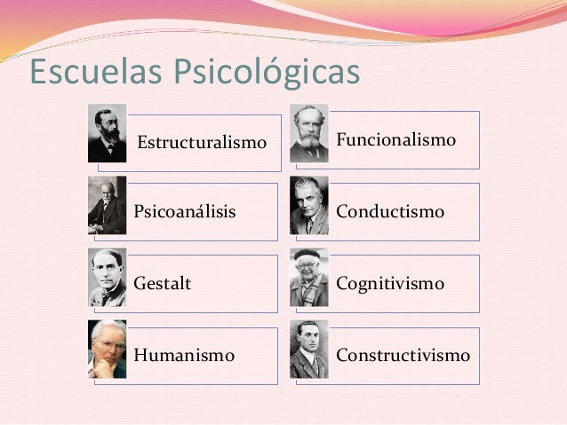 Resultado de imagen para escuelas psicologicas
