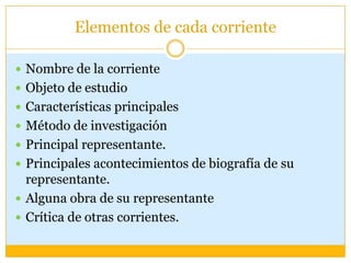 Elementos de cada corrienteNombre de la corrienteObjeto de estudioCaracterísticas principalesMétodo de investigaciónPrincipal representante.Principales acontecimientos de biografía de su representante.Alguna obra de su representanteCrítica de otras corrientes.