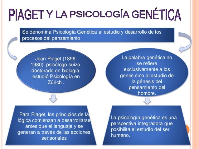 La psicología genética