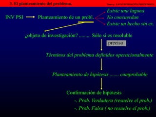   Salud Mental Pública.Se ocupa, más que de las personas, de su entorno.  Psicología de la Orientación.Se ocupa de problemas vocacionales o educacionales.  Psicología Escolar.Realización de test, .. Formación de profesores... Inv. Temas prác  Psicología Industrial. Selección de personal	Ergonomía	Psicología del consumo