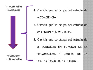 (-) Observable
(+) Abstracto
(+) Concreto
(-) Observable
1. Ciencia que se ocupa del estudio de
la CONCIENCIA.
2. Ciencia que se ocupa del estudio de
los FENÓMENOS MENTALES.
3. Ciencia que se ocupa del estudio de
la CONDUCTA EN FUNCIÓN DE LA
PERSONALIDAD Y DENTRO DE UN
CONTEXTO SOCIAL Y CULTURAL.
 