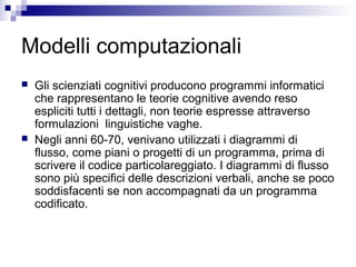 La psicologiacognitiva | PPT