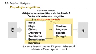 Psicologia cognitiva
Busca
Elegix
Elabora
Interpreta
Transforma
Emmagatzema
Reproduix
Planifica
Programa
Executa
Corregix
...
