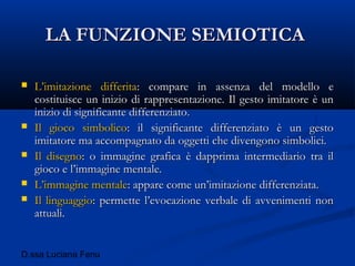 D.ssa Luciana Fenu
LA FUNZIONE SEMIOTICALA FUNZIONE SEMIOTICA
 L’imitazione differitaL’imitazione differita: compare in assenza del modello e: compare in assenza del modello e
costituisce un inizio di rappresentazione. Il gesto imitatore è uncostituisce un inizio di rappresentazione. Il gesto imitatore è un
inizio di significante differenziato.inizio di significante differenziato.
 Il gioco simbolicoIl gioco simbolico: il significante differenziato è un gesto: il significante differenziato è un gesto
imitatore ma accompagnato da oggetti che divengono simbolici.imitatore ma accompagnato da oggetti che divengono simbolici.
 Il disegnoIl disegno: o immagine grafica è dapprima intermediario tra il: o immagine grafica è dapprima intermediario tra il
gioco e l’immagine mentale.gioco e l’immagine mentale.
 L’immagine mentaleL’immagine mentale: appare come un’imitazione differenziata.: appare come un’imitazione differenziata.
 Il linguaggioIl linguaggio: permette l’evocazione verbale di avvenimenti non: permette l’evocazione verbale di avvenimenti non
attuali.attuali.
 