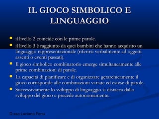 D.ssa Luciana Fenu
IL GIOCO SIMBOLICO EIL GIOCO SIMBOLICO E
LINGUAGGIOLINGUAGGIO
 il livello 2 coincide con le prime parole.il livello 2 coincide con le prime parole.
 il livello 3 è raggiunto da quei bambini che hanno acquisito unil livello 3 è raggiunto da quei bambini che hanno acquisito un
linguaggio rappresentazionale (riferirsi verbalmente ad oggettilinguaggio rappresentazionale (riferirsi verbalmente ad oggetti
assenti o eventi passati).assenti o eventi passati).
 Il gioco simbolico combinatorio emerge simultaneamente alleIl gioco simbolico combinatorio emerge simultaneamente alle
prime combinazioni di parole.prime combinazioni di parole.
 La capacità di pianificare e di organizzare gerarchicamente ilLa capacità di pianificare e di organizzare gerarchicamente il
gioco corrisponde alle combinazioni variate ed estese di parole.gioco corrisponde alle combinazioni variate ed estese di parole.
 Successivamente lo sviluppo di linguaggio si distacca dalloSuccessivamente lo sviluppo di linguaggio si distacca dallo
sviluppo del gioco e precede autonomamente.sviluppo del gioco e precede autonomamente.
 