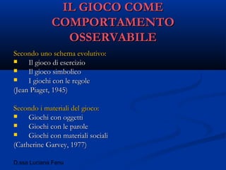 D.ssa Luciana Fenu
IL GIOCO COMEIL GIOCO COME
COMPORTAMENTOCOMPORTAMENTO
OSSERVABILEOSSERVABILE
Secondo uno schema evolutivo:Secondo uno schema evolutivo:
 Il gioco di esercizioIl gioco di esercizio
 Il gioco simbolicoIl gioco simbolico
 I giochi con le regoleI giochi con le regole
(Jean Piaget, 1945)(Jean Piaget, 1945)
Secondo i materiali del gioco:Secondo i materiali del gioco:
 Giochi con oggettiGiochi con oggetti
 Giochi con le paroleGiochi con le parole
 Giochi con materiali socialiGiochi con materiali sociali
(Catherine Garvey, 1977)(Catherine Garvey, 1977)
 