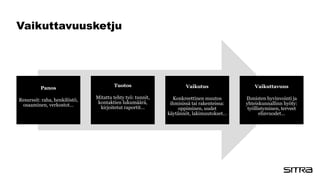 Sitra ja vaikuttavuusinvestoiminen
- Yksi Sitran avainalueista 1.5.2014–31.12.2017
- Painopisteenä hyvinvoinnin edistämine...