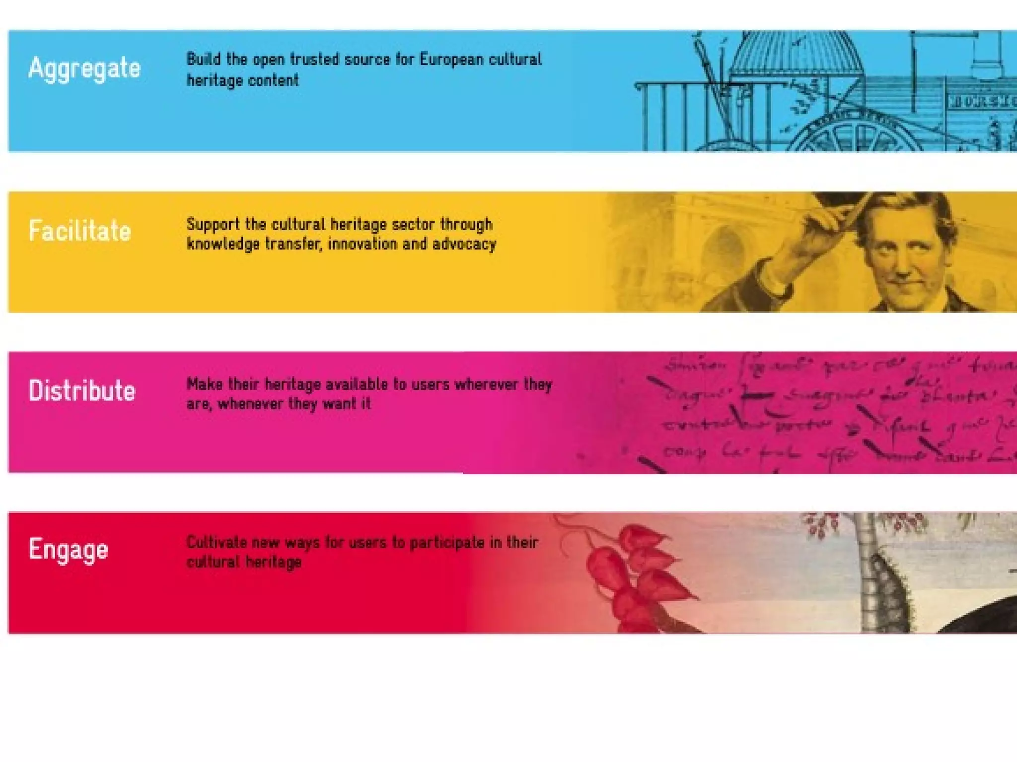 AGGREGATE DISTRIBUTE FACILITATE ENGAGE Europeana Strategic Plan 2011-2015 1 3 2 4 