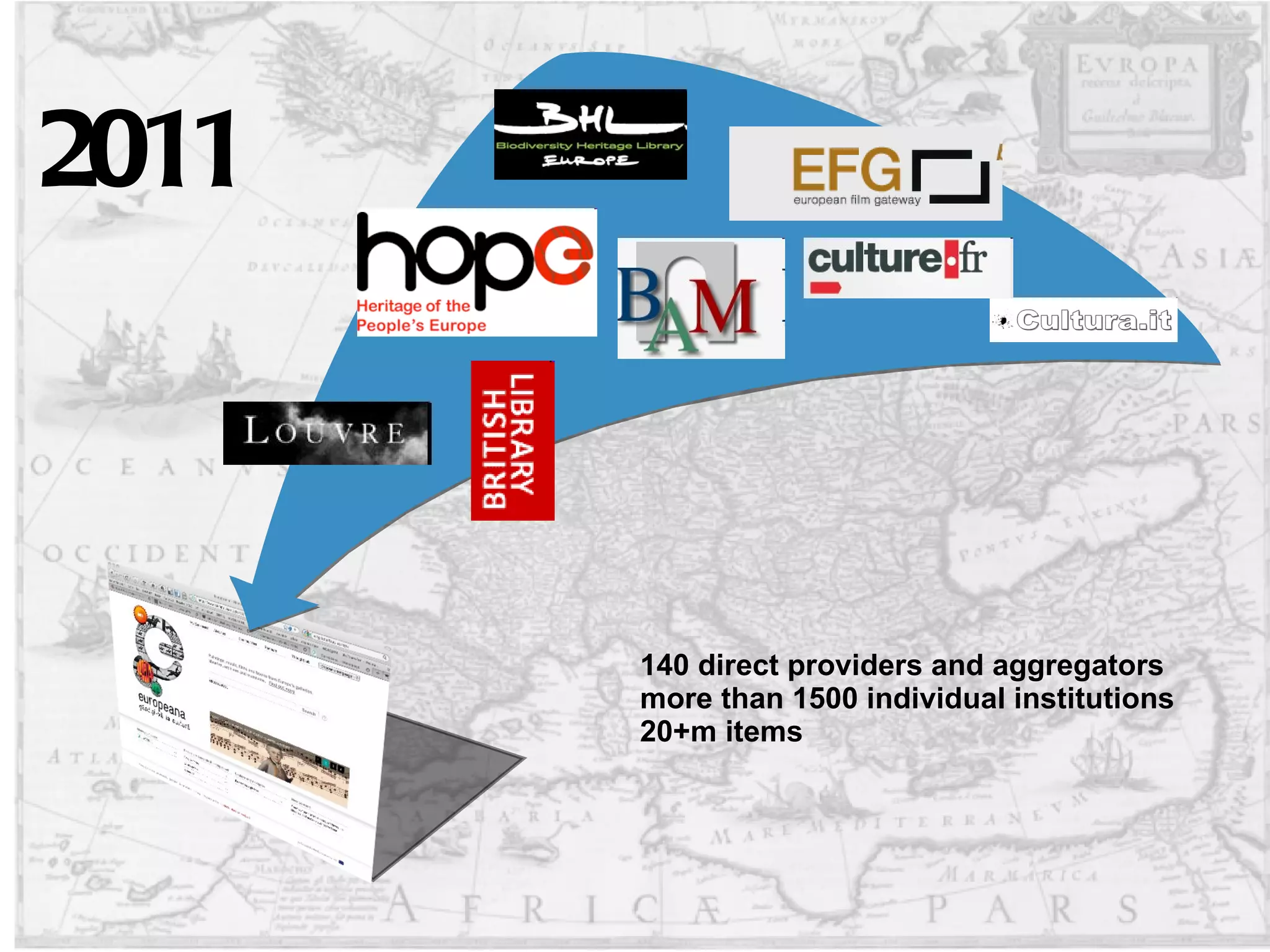 140 direct providers and aggregators more than 1500 individual institutions 20+m items 2011 