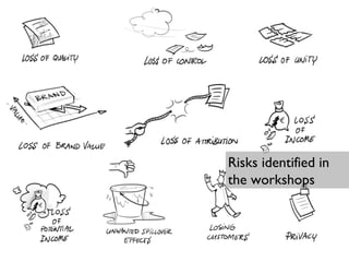 Risks identified in the workshops 