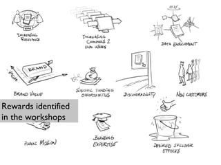 Rewards identified in the workshops 