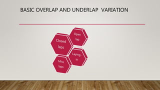 BASIC OVERLAP AND UNDERLAP VARIATION
 
