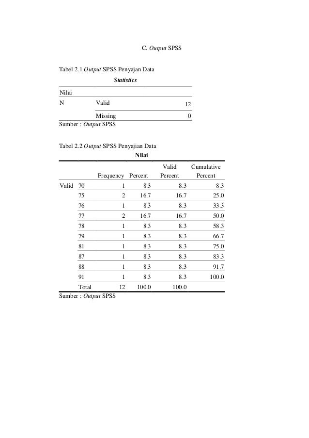 Contoh laporan statistika dan komputasi
