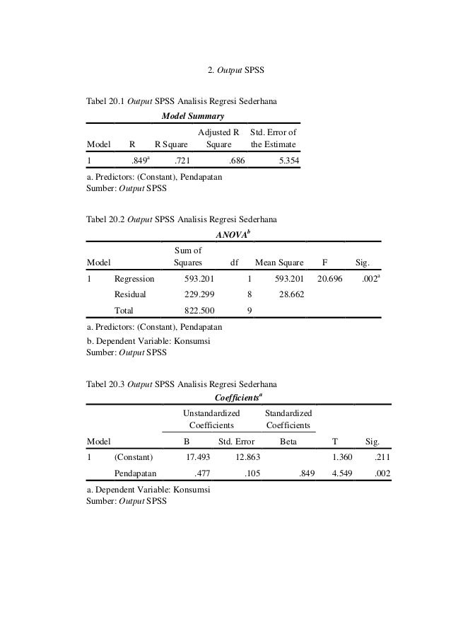Contoh laporan statistika dan komputasi