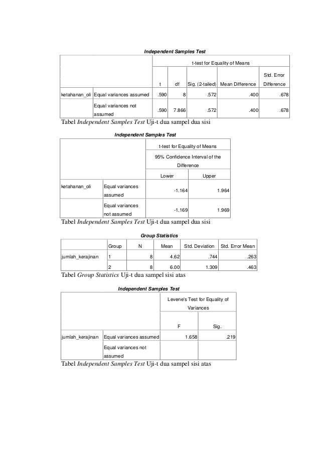 Contoh laporan statistika dan komputasi
