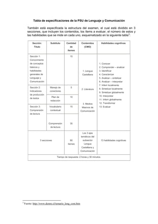 La psu de lenguaje y comunicación