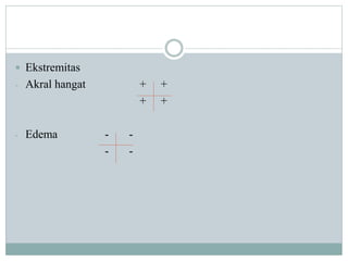  Ekstremitas
- Akral hangat + +
+ +
- Edema - -
- -
 