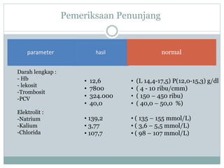 Pemeriksaan Penunjang
normal
• 12,6
• 7800
• 324.000
• 40,0
• 139,2
• 3,77
• 107,7
Darah lengkap :
- Hb
- lekosit
-Trombosit
-PCV
Elektrolit :
-Natrium
-Kalium
-Chlorida
• (L 14,4-17,5) P(12,0-15,3) g/dl
• ( 4 - 10 ribu/cmm)
• ( 150 – 450 ribu)
• ( 40,0 – 50,0 %)
• ( 135 – 155 mmol/L)
• ( 3,6 – 5,5 mmol/L)
• ( 98 – 107 mmol/L)
 