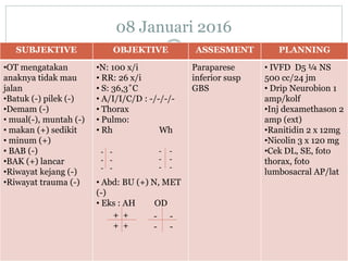 08 Januari 2016
SUBJEKTIVE OBJEKTIVE ASSESMENT PLANNING
•OT mengatakan
anaknya tidak mau
jalan
•Batuk (-) pilek (-)
•Demam (-)
• mual(-), muntah (-)
• makan (+) sedikit
• minum (+)
• BAB (-)
•BAK (+) lancar
•Riwayat kejang (-)
•Riwayat trauma (-)
•N: 100 x/i
• RR: 26 x/i
• S: 36,3˚C
• A/I/I/C/D : -/-/-/-
• Thorax
• Pulmo:
• Rh Wh
• Abd: BU (+) N, MET
(-)
• Eks : AH OD
Paraparese
inferior susp
GBS
• IVFD D5 ¼ NS
500 cc/24 jm
• Drip Neurobion 1
amp/kolf
•Inj dexamethason 2
amp (ext)
•Ranitidin 2 x 12mg
•Nicolin 3 x 120 mg
•Cek DL, SE, foto
thorax, foto
lumbosacral AP/lat
- -
- -
- -
+ +
+ +
- -
- -
- -
- -
- -
 