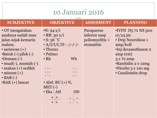 10 Januari 2016
SUBJEKTIVE OBJEKTIVE ASSESMENT PLANNING
• OT mengatakan
anaknya sudah mau
jalan sejak kemarin
malam.
• sariawan (+)
•Batuk (-) pilek (-)
•Demam (-)
• mual(-), muntah (-)
• makan (+) sedikit
• minum (+)
• BAB (-)
•BAK (+) lancar
•N: 94 x/i
• RR: 30 x/i
• S: 36 ˚C
• A/I/I/C/D : -/-/-/-
• Thorax
• Pulmo:
• Rh Wh
• Abd: BU (+) N,
MET (-)
• Eks : AH OD
Paraparese
inferior susp
poliomyelitis +
stomatitis
•IVFD D5 ¼ NS 500
cc/24 jm
• Drip Neurobion 1
amp/kolf
•Inj dexamethason 2
amp (ext)
3 x ½ amp
•Ranitidin 2 x 12mg
•Nicolin 3 x 120 mg
• Candistatin drop
- -
- -
- -
- -
- -
- -
+ +
+ +
- -
- -
 