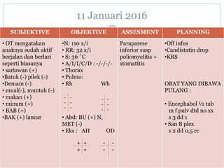 11 Januari 2016
SUBJEKTIVE OBJEKTIVE ASSESMENT PLANNING
• OT mengatakan
anaknya sudah aktif
berjalan dan berlari
seperti biasanya
• sariawan (+)
•Batuk (-) pilek (-)
•Demam (-)
• mual(-), muntah (-)
• makan (+)
• minum (+)
• BAB (+)
•BAK (+) lancar
•N: 110 x/i
• RR: 32 x/i
• S: 36 ˚C
• A/I/I/C/D : -/-/-/-
• Thorax
• Pulmo:
• Rh Wh
• Abd: BU (+) N,
MET (-)
• Eks : AH OD
Paraparese
inferior susp
poliomyelitis +
stomatitis
•Off infus
•Candistatin drop
•KRS
OBAT YANG DIBAWA
PULANG :
• Encephabol ½ tab
m f pulv dtd no xx
s 3 dd 1
• San B plex
s 2 dd 0,5 cc
- -
- -
- -
- -
- -
- -
+ +
+ +
- -
- -
 