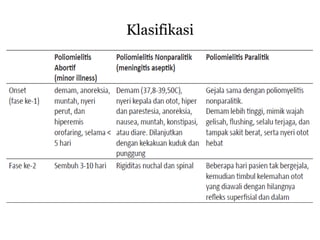Klasifikasi
 
