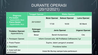 DURANTE OPERASI
(20/12/2021)
Diagnosa
• Pra bedah:
Appendisitis Akut
• Pasca Bedah
Appendisitis Akut
Tanggal Operasi Waktu Operasi
20/12/2021
Mulai Operasi Selesai Operasi Lama Operasi
17:00 18:00 60 Menit
Tindakan Operasi:
Appendectomy
Golongan
Operasi
Jenis Operasi Urgensi Operasi
Besar Bersih Kontaminasi Cito
1. Persiapan Operasi Inform Concent ada, AB Profilaksis Ceftriaxone 2 gr
2. Posisi Pasien Supine, dalam pengaruh anastesi
3. Desinfeksi Providone Iodine
4. Insisi kulit dan
pembukaan
Inisisi Mc Burney sampai buka peritoneum
 