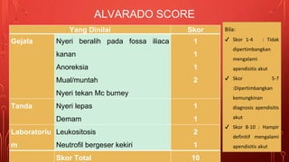 ALVARADO SCORE
Yang Dinilai Skor
Gejala Nyeri beralih pada fossa iliaca
kanan
Anoreksia
Mual/muntah
Nyeri tekan Mc burney
1
1
1
2
Tanda Nyeri lepas
Demam
1
1
Laboratoriu
m
Leukositosis
Neutrofil bergeser kekiri
2
1
Skor Total 10
Bila:
✔ Skor 1-4 : Tidak
dipertimbangkan
mengalami
apendisitis akut
✔ Skor 5-7
:Dipertimbangkan
kemungkinan
diagnosis apendisitis
akut
✔ Skor 8-10 : Hampir
definitif mengalami
apendisitis akut
 