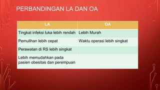 PERBANDINGAN LA DAN OA
LA OA
Tingkat infeksi luka lebih rendah Lebih Murah
Pemulihan lebih cepat Waktu operasi lebih singkat
Perawatan di RS lebih singkat
Lebih memudahkan pada
pasien obesitas dan perempuan
 