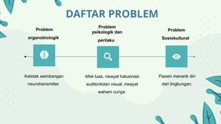 LAPORAN KASUS SKIZOFRENIA PARANOID .pptx
