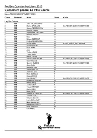 La p'tite Course
1. 597 Jules VAUGRENARD m
2. 545 Marius CAUDARD m CA REGION QUESTEMBERTOISE
3. 586 Steeve REMIGEREAU m
4....