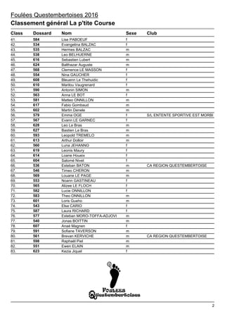 41. 584 Lise PABOEUF f
42. 534 Evangelina BALZAC f
43. 535 Hermes BALZAC m
44. 538 Leo BELHUERNE m
45. 616 Sebastien Luber...