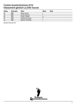 84. 600 Maely Gautier f
85. 622 Ambre Maurice f
86. 574 Paolig LUBERT m
87. 570 Romane LE PORT f
88. 592 Melissa TOUMANI f...