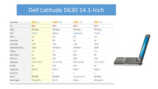 Dell Latitude D630 14.1-Inch
 