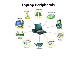 3
Laptop Peripherals
 
