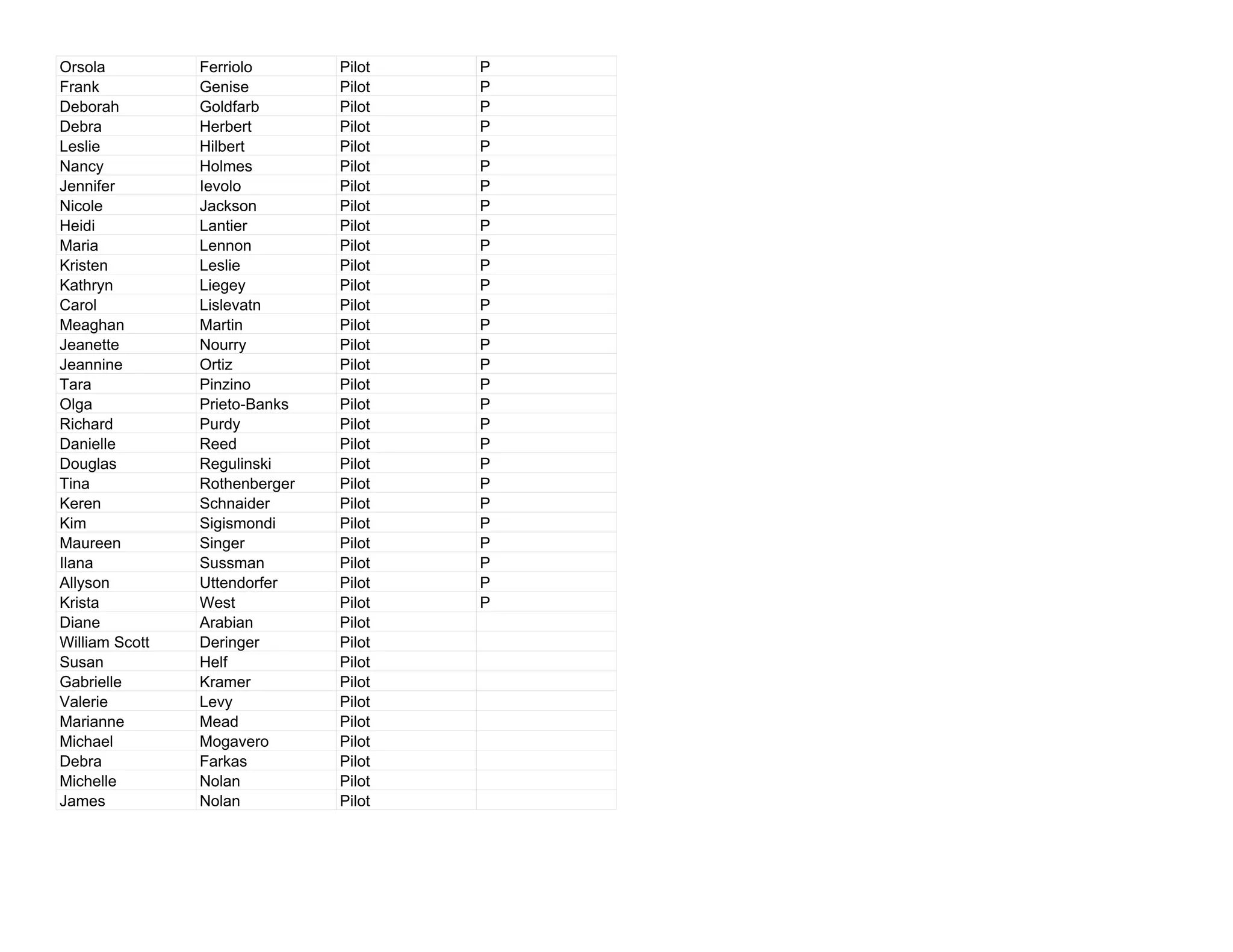 Laptop  Navigators 08 09