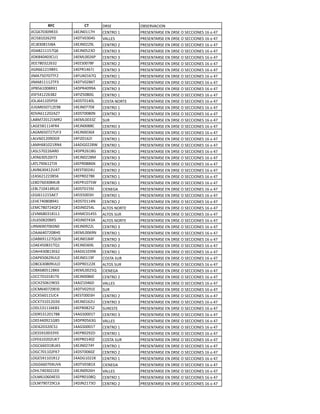 !"#          #$%    !"#$          %&#$"'()*%+
>*)08:./.3"//   12$>+.11:@   )$+5"%61      7"$#$+5("#$6$+6!"#$6%6#$))*%+$#6186962:
>*)*-,1.;8;?.   12!5'./.2#   '(CC$#        7"$#$+5("#$6$+6!"#$6%6#$))*%+$#6186962:
>*)>,/.,1-*,(   12$>+.;;3C   )$+5"%6;      7"$#$+5("#$6$+6!"#$6%6#$))*%+$#6186962:
>*!(,;111-:48   12$>+.-;/%   )$+5"%6/      7"$#$+5("#$6$+6!"#$6%6#$))*%+$#6186962:
>*!=,2.2./)B1   12$<C..;87   )$+5"%6/      7"$#$+5("#$6$+6!"#$6%6#$))*%+$#6186962:
>*$$:,./;;8/;   12$$#..:,A   )$+5"%6;      7"$#$+5("#$6$+6!"#$6%6#$))*%+$#6186962:
>*0"881;13&31   12$7"128:>   )$+5"%6/      7"$#$+5("#$6$+6!"#$6%6#$))*%+$#6186962:
>*<(:-.:.:5A;   12AB(.18:4   )$+5"%61      7"$#$+5("#$6$+6!"#$6%6#$))*%+$#6186962:
>*<(,1111;57/   12!5'.;,85   )$+5"%6;      7"$#$+5("#$6$+6!"#$6%6#$))*%+$#6186962:
>*7&-81..,"F1   12!7"2.33(   )$+5"%6/      7"$#$+5("#$6$+6!"#$6%6#$))*%+$#6186962:
>*#A-21;;8/,;   12A*E-.,.0   )$+5"%61      7"$#$+5("#$6$+6!"#$6%6#$))*%+$#6186962:
>%C>8211.-7#3   12!#5.12.C   )%#5(6+%"5$   7"$#$+5("#$6$+6!"#$6%6#$))*%+$#6186962:
>B0<8-.:1;$3,   12$>+.::.F   )$+5"%61      7"$#$+5("#$6$+6!"#$6%6#$))*%+$#6186962:
=%'(811;.;(E:   12!#5..,.+   )$+5"%6/      7"$#$+5("#$6$+6!"#$6%6#$))*%+$#6186962:
C(&<:;.1;1<";   12$<C..//E   #B"           7"$#$+5("#$6$+6!"#$6%6#$))*%+$#6186962:
C(0$-,1112A"2   12$>+..,,)   )$+5"%6/      7"$#$+5("#$6$+6!"#$6%6#$))*%+$#6186962:
C(0<8-.:;:BA/   12$>+../8F   )$+5"%61      7"$#$+5("#$6$+6!"#$6%6#$))*%+$#6186962:
C(C'8.1;.3!03   12A*E.18;*   )$+5"%61      7"$#$+5("#$6$+6!"#$6%6#$))*%+$#6186962:
C(<@8,1.;1"+2   12(!0.;;,D   )$+5"%61      7"$#$+5("#$6$+6!"#$6%6#$))*%+$#6186962:
C(#C-:.;;8(".   12!7";81,0   )$+5"%61      7"$#$+5("#$6$+6!"#$6%6#$))*%+$#6186962:
C(5(8/.-;.*:/   12$>+.;;,<   )$+5"%6/      7"$#$+5("#$6$+6!"#$6%6#$))*%+$#6186962:
C(5C:3.81;5>3   12$7".,,8+   )$+5"%6;      7"$#$+5("#$6$+6!"#$6%6#$))*%+$#6186962:
C('&8/.21;B2:   12$#5..;2B   )$+5"%6;      7"$#$+5("#$6$+6!"#$6%6#$))*%+$#6186962:
C$(#8;1;;/&-8   12$7".;:,=   )$+5"%61      7"$#$+5("#$6$+6!"#$6%6#$))*%+$#6186962:
C$&!:8./.,2B,   12$7"1.:-D   )$+5"%61      7"$#$+5("#$6$+6!"#$6%6#$))*%+$#6186962:
C$&C:1.212"B.   12!#5.1-3>   )*$+$0(       7"$#$+5("#$6$+6!"#$6%6#$))*%+$#6186962:
C$0*811;1-($:   12A>#-../@   )$+5"%61      7"$#$+5("#$6$+6!"#$6%6#$))*%+$#6186962:
C$@$:2.,.,321   12!#5.112+   )$+5"%6;      7"$#$+5("#$6$+6!"#$6%6#$))*%+$#6186962:
C$<):,.:;24A;   12!>+.;-2C   (C5%#6+%"5$   7"$#$+5("#$6$+6!"#$6%6#$))*%+$#6186962:
C$'<8,./1,1C1   12@<).12-#   (C5%#6#B"     7"$#$+5("#$6$+6!"#$6%6#$))*%+$#6186962:
C**C8-.,;.&F-   12!>+.:2/(   (C5%#6+%"5$   7"$#$+5("#$6$+6!"#$6%6#$))*%+$#6186962:
C*"<83.:.8#+.   12$>+.3;;C   )$+5"%6/      7"$#$+5("#$6$+6!"#$6%6#$))*%+$#6186962:
C%((82.:;.,@.   12$<C..83+   )$+5"%61      7"$#$+5("#$6$+6!"#$6%6#$))*%+$#6186962:
C%(&8311;:4B3   12$>+.1,2A   )$+5"%6/      7"$#$+5("#$6$+6!"#$6%6#$))*%+$#6186962:
C%($2-.,/1541   12$>+./83C   )$+5"%6;      7"$#$+5("#$6$+6!"#$6%6#$))*%+$#6186962:
C%(@2/.,1/$8;   12(!01./3=   )$+5"%61      7"$#$+5("#$6$+6!"#$6%6#$))*%+$#6186962:
C%(78-.8;3BC.   12$>+.113A   )%#5(6#B"     7"$#$+5("#$6$+6!"#$6%6#$))*%+$#6186962:
C%&)8/.,.3BC%   12!7".1;;=   (C5%#6#B"     7"$#$+5("#$6$+6!"#$6%6#$))*%+$#6186962:
C%&F8,.-1;,=8   12$<C..;-4   )*$+$0(       7"$#$+5("#$6$+6!"#$6%6#$))*%+$#6186962:
C%)):.1.1,158   12$>+..,8$   )$+5"%6;      7"$#$+5("#$6$+6!"#$6%6#$))*%+$#6186962:
C%)@;-.813=#-   12(*E1.28!   '(CC$#        7"$#$+5("#$6$+6!"#$6%6#$))*%+$#6186962:
C%)<82.:;3$*.   12!5'.;31$   #B"           7"$#$+5("#$6$+6!"#$6%6#$))*%+$#6186962:
C%)F-8.11->)2   12$#5.../@   )$+5"%6;      7"$#$+5("#$6$+6!"#$6%6#$))*%+$#6186962:
C%)F:/1.1;0-.   12$>+.18;B   )$+5"%6/      7"$#$+5("#$6$+6!"#$6%6#$))*%+$#6186962:
C%!C-/1118=&/   12$7".,;-E   #B"$#5$       7"$#$+5("#$6$+6!"#$6%6#$))*%+$#6186962:
C%!"-/1;.1:,,   12(0#...15   )$+5"%6/      7"$#$+5("#$6$+6!"#$6%6#$))*%+$#6186962:
C%$$22.3;10&-   12!7".-8/0   '(CC$#        7"$#$+5("#$6$+6!"#$6%6#$))*%+$#6186962:
C%$*8;./;.)#1   12(0#...15   )$+5"%61      7"$#$+5("#$6$+6!"#$6%6#$))*%+$#6186962:
C%$#-31..//?.   12$7".;3;!   )$+5"%61      7"$#$+5("#$6$+6!"#$6%6#$))*%+$#6186962:
C%A$81.;.;B=:   12$7".12.E   )%#5(6#B"     7"$#$+5("#$6$+6!"#$6%6#$))*%+$#6186962:
C%0)88./1,B(-   12$>+.;:2?   )$+5"%61      7"$#$+5("#$6$+6!"#$6%6#$))*%+$#6186962:
C%0):.11.;A=:   12!#5..8.E   )$+5"%6;      7"$#$+5("#$6$+6!"#$6%6#$))*%+$#6186962:
C%0$-311.1"1;   12(!01.;;=   )$+5"%61      7"$#$+5("#$6$+6!"#$6%6#$))*%+$#6186962:
C%0088.:.2B'8   12!5'./,1F   )*$+$0(       7"$#$+5("#$6$+6!"#$6%6#$))*%+$#6186962:
C%@C:2./.;1$.   12$>+.3;8@   '(CC$#        7"$#$+5("#$6$+6!"#$6%6#$))*%+$#6186962:
C%C<81.8.2$#-   12$7".1.,4   )$+5"%61      7"$#$+5("#$6$+6!"#$6%6#$))*%+$#6186962:
C%C<:3.:;3)C8   12!>+;1:/%   )$+5"%6;      7"$#$+5("#$6$+6!"#$6%6#$))*%+$#6186962:
 