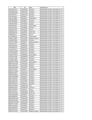 !"#          #$%     !"#$              %&#$"'()*%+
C%CB-811.2B/:   12!#5..23!   )$+5"%61          7"$#$+5("#$6$+6!"#$6%6#$))*%+$#6186962:
C%<7-8.-1:8)/   12!<C..1.7   )$+5"%6/          7"$#$+5("#$6$+6!"#$6%6#$))*%+$#6186962:
C%%"-:.8.-00(   12$7"1-2.&   )$+5"%6;          7"$#$+5("#$6$+6!"#$6%6#$))*%+$#6186962:
C%7>-:.3.:5?-   12(!01.12&   )$+5"%61          7"$#$+5("#$6$+6!"#$6%6#$))*%+$#6186962:
C%7C:,.;1,0>.   12$>+..21*   )$+5"%61          7"$#$+5("#$6$+6!"#$6%6#$))*%+$#6186962:
C%"(:-11.3,3;   12!#5...;>   (C5%#6+%"5$       7"$#$+5("#$6$+6!"#$6%6#$))*%+$#6186962:
C%")2,.8.34/-   12!7"/.,:7   )$+5"%6;          7"$#$+5("#$6$+6!"#$6%6#$))*%+$#6186962:
C%"):2./1,;&3   12AA7...1#   )$+5"%61          7"$#$+5("#$6$+6!"#$6%6#$))*%+$#6186962:
C%"$:,.1.;#+/   12!#5../;!   #B"$#5$           7"$#$+5("#$6$+6!"#$6%6#$))*%+$#6186962:
C%"*8/.;.;2!;   12!#5...;>   (C5%#6+%"5$       7"$#$+5("#$6$+6!"#$6%6#$))*%+$#6186962:
C%"C:2.1;;#E8   12AB(..2.=   )$+5"%6;          7"$#$+5("#$6$+6!"#$6%6#$))*%+$#6186962:
C%"7:2.-18;@:   12!$#.1;.A   '(CC$#            7"$#$+5("#$6$+6!"#$6%6#$))*%+$#6186962:
C%"",..-1-8:.   12$>+...8)   (C5%#6#B"         7"$#$+5("#$6$+6!"#$6%6#$))*%+$#6186962:
C%"#,1.,.;:!(   12!>+1,:-E   (C5%#6#B"         7"$#$+5("#$6$+6!"#$6%6#$))*%+$#6186962:
C%#*88.;;.$1/   12$>+..1.7   '(CC$#            7"$#$+5("#$6$+6!"#$6%6#$))*%+$#6186962:
C%#C:;.,./0'.   12!#5.12.C   )%#5(6+%"5$       7"$#$+5("#$6$+6!"#$6%6#$))*%+$#6186962:
C%#"8;1113,8(   12!5'./38E   #*$""(6!$6(<BC(   7"$#$+5("#$6$+6!"#$6%6#$))*%+$#6186962:
C%#"8/.,;/+B1   12!>+.123(   )$+5"%6;          7"$#$+5("#$6$+6!"#$6%6#$))*%+$#6186962:
C%'C8211;-<22   12$>+.311A   #*$""(6!$6(<BC(   7"$#$+5("#$6$+6!"#$6%6#$))*%+$#6186962:
C%'#,1.;1:C5.   12$>+.1,1*   )$+5"%6;          7"$#$+5("#$6$+6!"#$6%6#$))*%+$#6186962:
C%E)8;.;.1+B/   12!>+.8;/%   )*$+$0(           7"$#$+5("#$6$+6!"#$6%6#$))*%+$#6186962:
CB&"-;.3.-5E(   12$>+.;:,B   )$+5"%6;          7"$#$+5("#$6$+6!"#$6%6#$))*%+$#6186962:
CB)C-,1;.1/':   12A"&1..1(   )$+5"%61          7"$#$+5("#$6$+6!"#$6%6#$))*%+$#6186962:
CB0"8-1;1,1D.   12$7"12,;&   )$+5"%6/          7"$#$+5("#$6$+6!"#$6%6#$))*%+$#6186962:
CB@):2./.-=B/   12!#5.1114   )$+5"%6;          7"$#$+5("#$6$+6!"#$6%6#$))*%+$#6186962:
CB<!-;1;;2-8-   12!7";,,10   (C5%#6+%"5$       7"$#$+5("#$6$+6!"#$6%6#$))*%+$#6186962:
CB7A22.-;1@&(   12!7".3./%   )$+5"%6;          7"$#$+5("#$6$+6!"#$6%6#$))*%+$#6186962:
CB")83111;8+3   12(!0.;;8?   )$+5"%61          7"$#$+5("#$6$+6!"#$6%6#$))*%+$#6186962:
CB'$88./11+88   12(!01.12&   )$+5"%61          7"$#$+5("#$6$+6!"#$6%6#$))*%+$#6186962:
<(((81.:18A<3   12!#5...;>   (C5%#6+%"5$       7"$#$+5("#$6$+6!"#$6%6#$))*%+$#6186962:
<(((::.-;1=((   12$7"12,;&   )$+5"%6/          7"$#$+5("#$6$+6!"#$6%6#$))*%+$#6186962:
<(($:;.3.:1E(   12!5'.-.-7   )*$+$0(           7"$#$+5("#$6$+6!"#$6%6#$))*%+$#6186962:
<((<-8.-/.4#(   12$7"1.,;A   )$+5"%61          7"$#$+5("#$6$+6!"#$6%6#$))*%+$#6186962:
<((7:;.118*1.   12$>+./1:A   )%#5(6+%"5$       7"$#$+5("#$6$+6!"#$6%6#$))*%+$#6186962:
<(&(:81113,4(   12!#5.1114   )$+5"%6;          7"$#$+5("#$6$+6!"#$6%6#$))*%+$#6186962:
<(&A,1.:;,*=.   12$<C..:;(   )$+5"%61          7"$#$+5("#$6$+6!"#$6%6#$))*%+$#6186962:
<()(8-.;;2*<1   12!#5.18;F   )$+5"%6/          7"$#$+5("#$6$+6!"#$6%6#$))*%+$#6186962:
<()(8:.3;3<83   12!>+.2::B   )*$+$0(           7"$#$+5("#$6$+6!"#$6%6#$))*%+$#6186962:
<()A:;.2.:=3-   12$>+..38C   )$+5"%61          7"$#$+5("#$6$+6!"#$6%6#$))*%+$#6186962:
<()?:,1;.:$,;   12!5'.;,2'   )$+5"%6;          7"$#$+5("#$6$+6!"#$6%6#$))*%+$#6186962:
<(!(2,.-;;:$1   12$7"12:-#   )$+5"%6;          7"$#$+5("#$6$+6!"#$6%6#$))*%+$#6186962:
<($)-:.,;;)/;   12$>+.;:,B   )$+5"%6;          7"$#$+5("#$6$+6!"#$6%6#$))*%+$#6186962:
<($C8,1;13743   12!<C..1-=   #B"               7"$#$+5("#$6$+6!"#$6%6#$))*%+$#6186962:
<($"8..1;3">(   12$>+.3;1<   )$+5"%6;          7"$#$+5("#$6$+6!"#$6%6#$))*%+$#6186962:
<(A(:/.:./,E-   12$>+.1;;5   '(CC$#            7"$#$+5("#$6$+6!"#$6%6#$))*%+$#6186962:
<(0)8:.;;/**(   12!>+.;/.&   )*$+$0(           7"$#$+5("#$6$+6!"#$6%6#$))*%+$#6186962:
<(0):/.;1:$$3   12!<C..1/<   (C5%#6#B"         7"$#$+5("#$6$+6!"#$6%6#$))*%+$#6186962:
<(0@-,./.3033   12$$#..:,A   )$+5"%6;          7"$#$+5("#$6$+6!"#$6%6#$))*%+$#6186962:
<(0C8,.,./27.   12$>+.2--@   )$+5"%6;          7"$#$+5("#$6$+6!"#$6%6#$))*%+$#6186962:
<(0<22./.;47-   12!#5.12,!   )$+5"%6;          7"$#$+5("#$6$+6!"#$6%6#$))*%+$#6186962:
<(0<821.1-*!,   )5+%'(C*!%   )$+5"%6;          7"$#$+5("#$6$+6!"#$6%6#$))*%+$#6186962:
<(0<:1.8;8;D,   12$>+.-/,4   )$+5"%6;          7"$#$+5("#$6$+6!"#$6%6#$))*%+$#6186962:
<(0<::11;//*.   12$>+.;8-4   #B"$#5$           7"$#$+5("#$6$+6!"#$6%6#$))*%+$#6186962:
<(0%:1.8181":   12AA7...1#   )$+5"%61          7"$#$+5("#$6$+6!"#$6%6#$))*%+$#6186962:
<(0#8:.3;217-   12$7"1/,-E   )$+5"%6/          7"$#$+5("#$6$+6!"#$6%6#$))*%+$#6186962:
<(0#:..:.-:33   12$>+.1:-?   )$+5"%6;          7"$#$+5("#$6$+6!"#$6%6#$))*%+$#6186962:
<(0F2:.1;-(3;   12$<C..;,+   #*$""(6!$6(<BC(   7"$#$+5("#$6$+6!"#$6%6#$))*%+$#6186962:
 