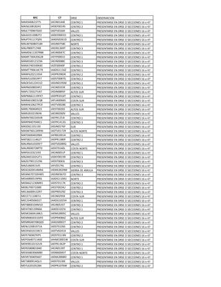 !"#           #$%    !"#$              %&#$"'()*%+
<(*$82.8;1A5-   12$>+.122$   )$+5"%61          7"$#$+5("#$6$+6!"#$6%6#$))*%+$#6186962:
<(*#81.,1,;21   12!$A..12#   )$+5"%6;          7"$#$+5("#$6$+6!"#$6%6#$))*%+$#6186962:
<(>)::.3.:0$.   12!5'.182*   '(CC$#            7"$#$+5("#$6$+6!"#$6%6#$))*%+$#6186962:
<(>0--1;.,;5;   12!$A...1%   )$+5"%61          7"$#$+5("#$6$+6!"#$6%6#$))*%+$#6186962:
<(>7:2111:4A8   12(!0.;81!   )$+5"%61          7"$#$+5("#$6$+6!"#$6%6#$))*%+$#6186962:
<(C<:8.,.:C&2   12!>+.:-,)   +%"5$             7"$#$+5("#$6$+6!"#$6%6#$))*%+$#6186962:
<(C7,..:1:2*,   12!>+1/835   )$+5"%6/          7"$#$+5("#$6$+6!"#$6%6#$))*%+$#6186962:
<(<!811;.:"&,   12$>+..2:)   )$+5"%61          7"$#$+5("#$6$+6!"#$6%6#$))*%+$#6186962:
<(<A:/.2;.0;,   12AA7...1#   )$+5"%61          7"$#$+5("#$6$+6!"#$6%6#$))*%+$#6186962:
<(<*-..1;1)3(   12$>+..,,)   )$+5"%6/          7"$#$+5("#$6$+6!"#$6%6#$))*%+$#6186962:
<(<>:2.//.=2.   12E$#..2.A   )$+5"%6;          7"$#$+5("#$6$+6!"#$6%6#$))*%+$#6186962:
<(<5:3.812):3   12(!01118E   )$+5"%61          7"$#$+5("#$6$+6!"#$6%6#$))*%+$#6186962:
<(+A8;.;1//#2   12!7"/3,/=   )$+5"%6;          7"$#$+5("#$6$+6!"#$6%6#$))*%+$#6186962:
<(+>-1./.1"A:   12!#5..,:0   )$+5"%6;          7"$#$+5("#$6$+6!"#$6%6#$))*%+$#6186962:
<(%$-21;;21';   12!>+.13-<   )$+5"%6;          7"$#$+5("#$6$+6!"#$6%6#$))*%+$#6186962:
<(7(8-.,./2A;   12$>+.///F   )$+5"%6/          7"$#$+5("#$6$+6!"#$6%6#$))*%+$#6186962:
<(7C:;.;;:BF:   12!>+.,3-A   (C5%#6#B"         7"$#$+5("#$6$+6!"#$6%6#$))*%+$#6186962:
<(7<881113AF:   12!7"/--25   )$+5"%61          7"$#$+5("#$6$+6!"#$6%6#$))*%+$#6186962:
<("(81.,;;C4,   12AB(..88#   )%#5(6#B"         7"$#$+5("#$6$+6!"#$6%6#$))*%+$#6186962:
<("@81.8;:7).   12!5'..;,$   )$+5"%6/          7"$#$+5("#$6$+6!"#$6%6#$))*%+$#6186962:
<("C:3.2.23;/   12$#5..;8#   (C5%#6#B"         7"$#$+5("#$6$+6!"#$6%6#$))*%+$#6186962:
<("C,1.;138?(   12$>+.;8.'   '(CC$#            7"$#$+5("#$6$+6!"#$6%6#$))*%+$#6186962:
<("+:..;;.#',   12$7"1;-/*   )$+5"%61          7"$#$+5("#$6$+6!"#$6%6#$))*%+$#6186962:
<("7,2.:.2=)1   12$7"121;0   )$+5"%6/          7"$#$+5("#$6$+6!"#$6%6#$))*%+$#6186962:
<(#!811.11**.   12!>+.1:8?   #B"               7"$#$+5("#$6$+6!"#$6%6#$))*%+$#6186962:
<(#<:8.1;23@8   12!5'.1:;"   (C5%#6+%"5$       7"$#$+5("#$6$+6!"#$6%6#$))*%+$#6186962:
<(5!8..2.;",2   12A"&1..1(   )$+5"%61          7"$#$+5("#$6$+6!"#$6%6#$))*%+$#6186962:
<(5#,;11128;:   12!7"1/,.A   )$+5"%6;          7"$#$+5("#$6$+6!"#$6%6#$))*%+$#6186962:
<(B"821.1.-A:   12!5'.;,34   '(CC$#            7"$#$+5("#$6$+6!"#$6%6#$))*%+$#6186962:
<(B"83.:;,75.   12!#5.12.C   )%#5(6+%"5$       7"$#$+5("#$6$+6!"#$6%6#$))*%+$#6186962:
<(?$81./;1*3/   12$>+..-17   )$+5"%61          7"$#$+5("#$6$+6!"#$6%6#$))*%+$#6186962:
<(E(8-1.;-;51   12!$A..1-"   )$+5"%6/          7"$#$+5("#$6$+6!"#$6%6#$))*%+$#6186962:
<(E0:3.11-138   12!#5..2/>   )$+5"%6/          7"$#$+5("#$6$+6!"#$6%6#$))*%+$#6186962:
<(EC28.21->*-   12A*E.1:8C   )$+5"%61          7"$#$+5("#$6$+6!"#$6%6#$))*%+$#6186962:
<$(),;.312<"(   12$<C..;3<   #*$""(6!$6(<BC(   7"$#$+5("#$6$+6!"#$6%6#$))*%+$#6186962:
<$(+8:.:;.@D-   12!>+./8:%   )$+5"%6/          7"$#$+5("#$6$+6!"#$6%6#$))*%+$#6186962:
<$(F,3.-137=8   12(!011.2B   +%"5$             7"$#$+5("#$6$+6!"#$6%6#$))*%+$#6186962:
<$&(8;1;/.<"1   12!#5.11:=   )$+5"%6;          7"$#$+5("#$6$+6!"#$6%6#$))*%+$#6186962:
<$&0:..:1.*,3   12$#5..;2B   )$+5"%6;          7"$#$+5("#$6$+6!"#$6%6#$))*%+$#6186962:
<$)(8..31/;":   12$7".-;3E   )$+5"%6/          7"$#$+5("#$6$+6!"#$6%6#$))*%+$#6186962:
<$)$:111.,:>1   12$>+.;3-=   )%#5(6#B"         7"$#$+5("#$6$+6!"#$6%6#$))*%+$#6186962:
<$)>-2.-.8!;:   12(!01.;-@   )$+5"%61          7"$#$+5("#$6$+6!"#$6%6#$))*%+$#6186962:
<$A&,..1.2<1.   12$>+.-/-5   )$+5"%6/          7"$#$+5("#$6$+6!"#$6%6#$))*%+$#6186962:
<$@*:2.1;.+8(   12(!01.;/>   )$+5"%61          7"$#$+5("#$6$+6!"#$6%6#$))*%+$#6186962:
<$<)88.212,C-   12$<C...-)   '(CC$#            7"$#$+5("#$6$+6!"#$6%6#$))*%+$#6186962:
<$<<,/./1.>A.   12!7"2.,2E   (C5%#6#B"         7"$#$+5("#$6$+6!"#$6%6#$))*%+$#6186962:
<$<"82.:.,44-   12(0#...15   )$+5"%6;          7"$#$+5("#$6$+6!"#$6%6#$))*%+$#6186962:
<$+C-;.,13:1(   12!#5.1;8#   )$+5"%6;          7"$#$+5("#$6$+6!"#$6%6#$))*%+$#6186962:
<$%A8.1.1-")-   12!5'.;21F   '(CC$#            7"$#$+5("#$6$+6!"#$6%6#$))*%+$#6186962:
<$7>:8.2.:=7-   12!#5.112+   )$+5"%6;          7"$#$+5("#$6$+6!"#$6%6#$))*%+$#6186962:
<$7%82.:11=8.   12@<)...1D   )%#5(6#B"         7"$#$+5("#$6$+6!"#$6%6#$))*%+$#6186962:
<$"A,-1.1-;B3   12$7"1/8;7   )$+5"%61          7"$#$+5("#$6$+6!"#$6%6#$))*%+$#6186962:
<$"#-,.,.1&2.   12$>+.1/35   )$+5"%61          7"$#$+5("#$6$+6!"#$6%6#$))*%+$#6186962:
<$#$8,./.8<,.   12!&(..2-5   )%#5(6+%"5$       7"$#$+5("#$6$+6!"#$6%6#$))*%+$#6186962:
<$#":/.2.-88:   12$<C..8,%   )$+5"%61          7"$#$+5("#$6$+6!"#$6%6#$))*%+$#6186962:
<$5>,..3124B1   12!#5.1/.$   '(CC$#            7"$#$+5("#$6$+6!"#$6%6#$))*%+$#6186962:
<$?C8;.1.-;,(   12!7"1.:8D   )$+5"%6;          7"$#$+5("#$6$+6!"#$6%6#$))*%+$#6186962:
 