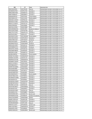 !"#           #$%    !"#$                %&#$"'()*%+
<*(F:8././7,1   12$#5..1."   '(CC$#              7"$#$+5("#$6$+6!"#$6%6#$))*%+$#6186962:
<*)<,/.2;:3#/   12$7"1;:.E   )$+5"%6/            7"$#$+5("#$6$+6!"#$6%6#$))*%+$#6186962:
<*<):,.3;:((.   12!>+.2:;E   )$+5"%6;            7"$#$+5("#$6$+6!"#$6%6#$))*%+$#6186962:
<*"7:-.3.871.   12(0#...15   )$+5"%61            7"$#$+5("#$6$+6!"#$6%6#$))*%+$#6186962:
<*""22.-.3)-8   12!#5.12.C   )%#5(6+%"5$         7"$#$+5("#$6$+6!"#$6%6#$))*%+$#6186962:
<*'":,.3;1#:.   12!#5.12.C   )%#5(6+%"5$         7"$#$+5("#$6$+6!"#$6%6#$))*%+$#6186962:
<%(),-11;/$D:   12!7"21;2>   )$+5"%6;            7"$#$+5("#$6$+6!"#$6%6#$))*%+$#6186962:
<%(!-21;1-*"(   12(!01.;-@   )$+5"%61            7"$#$+5("#$6$+6!"#$6%6#$))*%+$#6186962:
<%(C:11;18@-/   12!#5.11:=   )$+5"%6;            7"$#$+5("#$6$+6!"#$6%6#$))*%+$#6186962:
<%&>:3.2;,-*8   12!#5..8,#   )$+5"%6;            7"$#$+5("#$6$+6!"#$6%6#$))*%+$#6186962:
<%)$-81;;3/=;   12!>+13.8&   #B"                 7"$#$+5("#$6$+6!"#$6%6#$))*%+$#6186962:
<%)0,-.8.8;@(   12!>+1-,;C   #*$""(6!$6(<BC(     7"$#$+5("#$6$+6!"#$6%6#$))*%+$#6186962:
<%)>8;.-;;$D(   12!5'.;:,=   '(CC$#              7"$#$+5("#$6$+6!"#$6%6#$))*%+$#6186962:
<%)C:/1111;@1   12!#5.1114   )$+5"%6;            7"$#$+5("#$6$+6!"#$6%6#$))*%+$#6186962:
<%)781.1;23>:   12$7"1/;:>   )$+5"%6;            7"$#$+5("#$6$+6!"#$6%6#$))*%+$#6186962:
<%)"8-.:;-;3.   12!5'..;.<   (C5%#6+%"5$         7"$#$+5("#$6$+6!"#$6%6#$))*%+$#6186962:
<%)'8.1.132;(   12!7"1.31%   )$+5"%61            7"$#$+5("#$6$+6!"#$6%6#$))*%+$#6186962:
<%!C-3.811#!:   12!5'.//17   )*$+$0(             7"$#$+5("#$6$+6!"#$6%6#$))*%+$#6186962:
<%!C831.1,>E-   12$>+.,:-"   '(CC$#              7"$#$+5("#$6$+6!"#$6%6#$))*%+$#6186962:
<%!"88.:.--/-   12!<C...3E   #B"$#5$             7"$#$+5("#$6$+6!"#$6%6#$))*%+$#6186962:
<%$)81.-1/7+:   12A>#-.114   )$+5"%6;            7"$#$+5("#$6$+6!"#$6%6#$))*%+$#6186962:
<%$!8,.8;;5B-   12$>+.;887   )*$+$0(             7"$#$+5("#$6$+6!"#$6%6#$))*%+$#6186962:
<%0(:,11123B(   12AB(.118>   )$+5"%61            7"$#$+5("#$6$+6!"#$6%6#$))*%+$#6186962:
<%00,8.:.,8),   12$>+.-/.?   )$+5"%6/            7"$#$+5("#$6$+6!"#$6%6#$))*%+$#6186962:
<%0#231;1-*88   12$>+.3::%   )$+5"%6;            7"$#$+5("#$6$+6!"#$6%6#$))*%+$#6186962:
<%>"81./.,:*(   12$>+.;2:(   )%#5(6+%"5$         7"$#$+5("#$6$+6!"#$6%6#$))*%+$#6186962:
<%<):21;13=8;   12!<C..1.7   )$+5"%6/            7"$#$+5("#$6$+6!"#$6%6#$))*%+$#6186962:
<%<!-11.122A,   12!#5.11:=   )$+5"%6;            7"$#$+5("#$6$+6!"#$6%6#$))*%+$#6186962:
<%<A8211.::0,   12(!0.;81!   )$+5"%61            7"$#$+5("#$6$+6!"#$6%6#$))*%+$#6186962:
<%+<,;1;;,;#2   12$#5..;2B   )$+5"%6;            7"$#$+5("#$6$+6!"#$6%6#$))*%+$#6186962:
<%7#:;1.13!11   12!7"1/8/7   )$+5"%6;            7"$#$+5("#$6$+6!"#$6%6#$))*%+$#6186962:
<%7#,8.;;8A/:   12!#5.18/D   )$+5"%6;            7"$#$+5("#$6$+6!"#$6%6#$))*%+$#6186962:
<%"":;.;18+<1   12!>+;.82@   )$+5"%6/            7"$#$+5("#$6$+6!"#$6%6#$))*%+$#6186962:
<%#>8/.8;2&,/   12(!01.;80   )$+5"%61            7"$#$+5("#$6$+6!"#$6%6#$))*%+$#6186962:
<%5(-,.8./0"(   12AE5..11E   )$+5"%6;            7"$#$+5("#$6$+6!"#$6%6#$))*%+$#6186962:
<B(":..3.:7+/   12$>+.1,.>   )$+5"%6;            7"$#$+5("#$6$+6!"#$6%6#$))*%+$#6186962:
<B)<8/.318A*;   12A*E..28#   (C5%#6+%"5$         7"$#$+5("#$6$+6!"#$6%6#$))*%+$#6186962:
<B!0:3.811-),   12AA7...1#   )$+5"%61            7"$#$+5("#$6$+6!"#$6%6#$))*%+$#6186962:
<B!<8/.:;;8<.   12$>+.,2:'   )$+5"%6;            7"$#$+5("#$6$+6!"#$6%6#$))*%+$#6186962:
<B@*8/./;;C>/   12A*E..22B   )$+5"%61            7"$#$+5("#$6$+6!"#$6%6#$))*%+$#6186962:
<B<)8,1;13403   12(!0.;;8?   )$+5"%61            7"$#$+5("#$6$+6!"#$6%6#$))*%+$#6186962:
<B+<:8.:;2;);   12$>+.;1;C   )$+5"%6;            7"$#$+5("#$6$+6!"#$6%6#$))*%+$#6186962:
<B%<811;;:>B8   12!$#.1;.A   '(CC$#              7"$#$+5("#$6$+6!"#$6%6#$))*%+$#6186962:
<B70:..;1,&1/   12(!0..88(   )$+5"%6;            7"$#$+5("#$6$+6!"#$6%6#$))*%+$#6186962:
<B7>8-.21-C'2   12(0#...15   )$+5"%61            7"$#$+5("#$6$+6!"#$6%6#$))*%+$#6186962:
<B"(8/.-;/0,-   12$7".;13'   '(CC$#              7"$#$+5("#$6$+6!"#$6%6#$))*%+$#6186962:
<B">,2.-1;1-2   12$7".,,.5   )$+5"%6/            7"$#$+5("#$6$+6!"#$6%6#$))*%+$#6186962:
<B"'22.-.1/F3   12$>+.;1:0   (C5%#6#B"           7"$#$+5("#$6$+6!"#$6%6#$))*%+$#6186962:
+(A<88.8;/B4.   12$>+..;2#   #*$""(6%))*!$+5(C   7"$#$+5("#$6$+6!"#$6%6#$))*%+$#6186962:
+(00:-./;2<F3   12$<C../,B   +%"5$               7"$#$+5("#$6$+6!"#$6%6#$))*%+$#6186962:
+(<&:1./.1=B2   12$>+.1;2"   )$+5"%61            7"$#$+5("#$6$+6!"#$6%6#$))*%+$#6186962:
+(<>:2.1.-1!.   12$<C..:/E   )$+5"%6/            7"$#$+5("#$6$+6!"#$6%6#$))*%+$#6186962:
+(%"8/.,/.4</   12$7"11..$   '(CC$#              7"$#$+5("#$6$+6!"#$6%6#$))*%+$#6186962:
+(7(:/111-#:/   12AB(.18-#   )%#5(6#B"           7"$#$+5("#$6$+6!"#$6%6#$))*%+$#6186962:
+(7$:1.;;/"01   12(!0.;81!   )$+5"%61            7"$#$+5("#$6$+6!"#$6%6#$))*%+$#6186962:
+("0,/.-1;3$,   12$>+.,8-=   )$+5"%61            7"$#$+5("#$6$+6!"#$6%6#$))*%+$#6186962:
+(""-:.2.1$@3   12!<C...2$   (C5%#6#B"           7"$#$+5("#$6$+6!"#$6%6#$))*%+$#6186962:
 