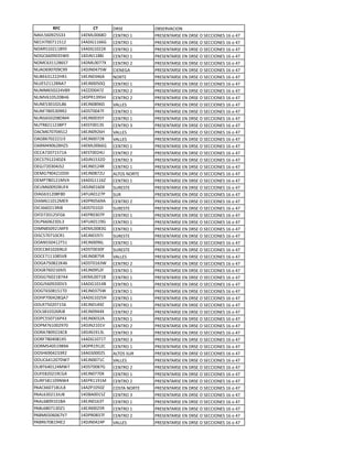 !"#           #$%    !"#$          %&#$"'()*%+
+('C-8.3;-#//   12$<C..8,%   )$+5"%61      7"$#$+5("#$6$+6!"#$6%6#$))*%+$#6186962:
+$)@:..:11-1;   12(!011880   )$+5"%61      7"$#$+5("#$6$+6!"#$6%6#$))*%+$#6186962:
+%("-1.;11&?.   12(!01.;;=   )$+5"%61      7"$#$+5("#$6$+6!"#$6%6#$))*%+$#6186962:
+%0)88.3./-D.   12!>+11,,>   )$+5"%61      7"$#$+5("#$6$+6!"#$6%6#$))*%+$#6186962:
+%<)8/11;,8#:   12!<C..::F   )$+5"%6;      7"$#$+5("#$6$+6!"#$6%6#$))*%+$#6186962:
+B(%83.:.3)33   12!>+.2:-D   )*$+$0(       7"$#$+5("#$6$+6!"#$6%6#$))*%+$#6186962:
+B&$8/1;;;@"1   12$>+./28(   +%"5$         7"$#$+5("#$6$+6!"#$6%6#$))*%+$#6186962:
+B>$-;11;,+(:   12$>+..-.4   )$+5"%61      7"$#$+5("#$6$+6!"#$6%6#$))*%+$#6186962:
+B<<8-.;;2',3   12EEE..2:E   )$+5"%6;      7"$#$+5("#$6$+6!"#$6%6#$))*%+$#6186962:
+B<'81.-;.&@8   12!7"1/3-@   )$+5"%6;      7"$#$+5("#$6$+6!"#$6%6#$))*%+$#6186962:
+B+$-/.1.;C,8   12$>+.,38!   '(CC$#        7"$#$+5("#$6$+6!"#$6%6#$))*%+$#6186962:
+B+A:,.-/.3";   12!#5..2:A   )$+5"%61      7"$#$+5("#$6$+6!"#$6%6#$))*%+$#6186962:
+B"08-.;.,!<2   12$>+../-?   )$+5"%61      7"$#$+5("#$6$+6!"#$6%6#$))*%+$#6186962:
+B5",;11;/&7:   12$$A..1/#   )$+5"%6/      7"$#$+5("#$6$+6!"#$6%6#$))*%+$#6186962:
%()<8:.:.2#1;   12$>+.3;8@   '(CC$#        7"$#$+5("#$6$+6!"#$6%6#$))*%+$#6186962:
%(0&8:.;;;1*/   12$>+..:;&   '(CC$#        7"$#$+5("#$6$+6!"#$6%6#$))*%+$#6186962:
%("<23.8;,@E-   12$<C..884   )$+5"%61      7"$#$+5("#$6$+6!"#$6%6#$))*%+$#6186962:
%))(:;.:1-:1(   12$#5..;2B   )$+5"%6;      7"$#$+5("#$6$+6!"#$6%6#$))*%+$#6186962:
%$)#:31;;2!E2   12!>+1-/;!   )$+5"%6/      7"$#$+5("#$6$+6!"#$6%6#$))*%+$#6186962:
%$0>:;./.2>#;   12$>+.1;2"   )$+5"%61      7"$#$+5("#$6$+6!"#$6%6#$))*%+$#6186962:
%$<0:3.2;1!!.   12$>+.,:;B   (C5%#6+%"5$   7"$#$+5("#$6$+6!"#$6%6#$))*%+$#6186962:
%$<7:,.1;1<'2   12(!01118E   )$+5"%61      7"$#$+5("#$6$+6!"#$6%6#$))*%+$#6186962:
%$B<8..3;,BA2   12!>+.18.F   #B"$#5$       7"$#$+5("#$6$+6!"#$6%6#$))*%+$#6186962:
%*(08/1;.,A,.   12AB(.1;:7   #B"           7"$#$+5("#$6$+6!"#$6%6#$))*%+$#6186962:
%*(<811.1;<$3   12!7".-83(   )$+5"%6;      7"$#$+5("#$6$+6!"#$6%6#$))*%+$#6186962:
%*)>88.;1/"*,   12!#5.1.;*   #B"$#5$       7"$#$+5("#$6$+6!"#$6%6#$))*%+$#6186962:
%*A!:;.1;-A08   12$7"./.:7   )$+5"%61      7"$#$+5("#$6$+6!"#$6%6#$))*%+$#6186962:
%*C788.8;/!C/   12AB(.1130   )$+5"%61      7"$#$+5("#$6$+6!"#$6%6#$))*%+$#6186962:
%*<+,-.3;1<A3   12$<C..,/0   )$+5"%61      7"$#$+5("#$6$+6!"#$6%6#$))*%+$#6186962:
%*#)-:.:1.)"1   12$>+.13:>   #B"$#5$       7"$#$+5("#$6$+6!"#$6%6#$))*%+$#6186962:
%%(+--.21;5-1   12$>+..38C   )$+5"%61      7"$#$+5("#$6$+6!"#$6%6#$))*%+$#6186962:
%%)),21.;8+C.   12!#5../.A   #B"$#5$       7"$#$+5("#$6$+6!"#$6%6#$))*%+$#6186962:
%%)$:111.,-',   12$>+.,:-"   '(CC$#        7"$#$+5("#$6$+6!"#$6%6#$))*%+$#6186962:
%%0(:-.,;;=28   12!#5.18/D   )$+5"%6;      7"$#$+5("#$6$+6!"#$6%6#$))*%+$#6186962:
%%0&:8.;183>-   12$>+.3-;A   )$+5"%61      7"$#$+5("#$6$+6!"#$6%6#$))*%+$#6186962:
%%00:8.;1,:(2   12$<C..:1&   )$+5"%61      7"$#$+5("#$6$+6!"#$6%6#$))*%+$#6186962:
%%0>-8.3;.!'/   12(!01.12&   )$+5"%61      7"$#$+5("#$6$+6!"#$6%6#$))*%+$#6186962:
%%058-.,1-15.   12$>+./:-D   )$+5"%61      7"$#$+5("#$6$+6!"#$6%6#$))*%+$#6186962:
%%@7:..2;,4(:   12(!01.;-@   )$+5"%61      7"$#$+5("#$6$+6!"#$6%6#$))*%+$#6186962:
%%C":-.;.:1-8   12$>+.123E   )$+5"%61      7"$#$+5("#$6$+6!"#$6%6#$))*%+$#6186962:
%%C#,1./;8">,   12$>+.322F   )$+5"%6;      7"$#$+5("#$6$+6!"#$6%6#$))*%+$#6186962:
%%7)--.:1872/   12$>+../;(   )$+5"%61      7"$#$+5("#$6$+6!"#$6%6#$))*%+$#6186962:
%%7<:81..;3:.   12!>+;1.1'   )$+5"%6;      7"$#$+5("#$6$+6!"#$6%6#$))*%+$#6186962:
%%"(:,.3;;2),   12!>+131/C   )$+5"%6/      7"$#$+5("#$6$+6!"#$6%6#$))*%+$#6186962:
%%"A:,.2.,1F-   12(!01.:15   )$+5"%6/      7"$#$+5("#$6$+6!"#$6%6#$))*%+$#6186962:
%%"<-2.-13,3(   12!7"131;)   )$+5"%61      7"$#$+5("#$6$+6!"#$6%6#$))*%+$#6186962:
%%#@83.2;//";   12(0#...;#   (C5%#6#B"     7"$#$+5("#$6$+6!"#$6%6#$))*%+$#6186962:
%%B)821;.:!D:   12$>+..:1)   '(CC$#        7"$#$+5("#$6$+6!"#$6%6#$))*%+$#6186962:
%B&582.1;2<D:   12!#5..,:0   )$+5"%6;      7"$#$+5("#$6$+6!"#$6%6#$))*%+$#6186962:
%BA$,;.;13)0(   12$>+.::.F   )$+5"%61      7"$#$+5("#$6$+6!"#$6%6#$))*%+$#6186962:
%B"A-,11.3+D2   12$7"1131<   )$+5"%6;      7"$#$+5("#$6$+6!"#$6%6#$))*%+$#6186962:
7(()88.:1,BC,   12(E71.-.E   )%#5(6+%"5$   7"$#$+5("#$6$+6!"#$6%6#$))*%+$#6186962:
7((C8/.;1/>B,   12!&(..1-E   )$+5"%6/      7"$#$+5("#$6$+6!"#$6%6#$))*%+$#6186962:
7((C8,.31.1&(   12$>+.18/5   )$+5"%61      7"$#$+5("#$6$+6!"#$6%6#$))*%+$#6186962:
7(&C8,.:1/!E1   12$>+..;-"   )$+5"%61      7"$#$+5("#$6$+6!"#$6%6#$))*%+$#6186962:
7(&<8-.8.8:':   12!7".,/:A   )$+5"%6;      7"$#$+5("#$6$+6!"#$6%6#$))*%+$#6186962:
7(&"8:.,132$;   12!>+.2;27   '(CC$#        7"$#$+5("#$6$+6!"#$6%6#$))*%+$#6186962:
 