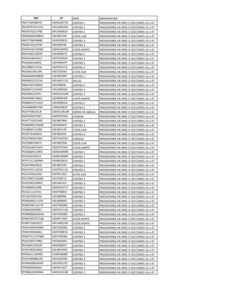 !"#          #$%    !"#$              %&#$"'()*%+
7()C:-.-.,$@2   12$<C..:;(   )$+5"%61          7"$#$+5("#$6$+6!"#$6%6#$))*%+$#6186962:
7()<:31./1-;.   12AB(..1.4   )$+5"%61          7"$#$+5("#$6$+6!"#$6%6#$))*%+$#6186962:
7()":81.115+.   12AB(..,1=   )$+5"%6;          7"$#$+5("#$6$+6!"#$6%6#$))*%+$#6186962:
7(!<88.;;,=03   12$>+.113A   )%#5(6#B"         7"$#$+5("#$6$+6!"#$6%6#$))*%+$#6186962:
7(A#::.,;2<,.   12!7";,.1$   )$+5"%6/          7"$#$+5("#$6$+6!"#$6%6#$))*%+$#6186962:
7(0&:1.;;.:32   12$$#..:,A   )$+5"%6;          7"$#$+5("#$6$+6!"#$6%6#$))*%+$#6186962:
7(0$81.-1-=D8   12$<C..2-!   )%#5(6+%"5$       7"$#$+5("#$6$+6!"#$6%6#$))*%+$#6186962:
7(0722.1;2!#3   12$>+.,2:'   )$+5"%6;          7"$#$+5("#$6$+6!"#$6%6#$))*%+$#6186962:
7(0?81.8;2/)/   12!5'./2;'   )$+5"%6/          7"$#$+5("#$6$+6!"#$6%6#$))*%+$#6186962:
7(*$88./18("/   12$7"./.:7   )$+5"%61          7"$#$+5("#$6$+6!"#$6%6#$))*%+$#6186962:
7(C),../11-1(   12!#5.1;1F   )$+5"%6;          7"$#$+5("#$6$+6!"#$6%6#$))*%+$#6186962:
7(C<-81..1/*3   12$#5..;8#   (C5%#6#B"         7"$#$+5("#$6$+6!"#$6%6#$))*%+$#6186962:
7(<(8,.-.,&!8   12$>+.;.3?   )$+5"%61          7"$#$+5("#$6$+6!"#$6%6#$))*%+$#6186962:
7(<>,1.1;-1-2   12AB(.111%   '(CC$#            7"$#$+5("#$6$+6!"#$6%6#$))*%+$#6186962:
7(+(:8.:;,2=3   12$!*...2*   )$+5"%61          7"$#$+5("#$6$+6!"#$6%6#$))*%+$#6186962:
7(++8:1;13>'.   12AB(../2E   )$+5"%6/          7"$#$+5("#$6$+6!"#$6%6#$))*%+$#6186962:
7(%*8../1;A"1   12(!01.12&   )$+5"%6;          7"$#$+5("#$6$+6!"#$6%6#$))*%+$#6186962:
7(7"-3.21/=0;   12$7".318"   )%#5(6+%"5$       7"$#$+5("#$6$+6!"#$6%6#$))*%+$#6186962:
7("&,-.:;1BB.   12$>+.381+   )$+5"%6;          7"$#$+5("#$6$+6!"#$6%6#$))*%+$#6186962:
7(B(,..,.-:+-   12$<C..8/5   )$+5"%6;          7"$#$+5("#$6$+6!"#$6%6#$))*%+$#6186962:
7(BA:-.,1/)>,   12(!01.81<   #*$""(6!$6(<BC(   7"$#$+5("#$6$+6!"#$6%6#$))*%+$#6186962:
7(E*-8.3;:4+:   12!7"/;-8B   )*$+$0(           7"$#$+5("#$6$+6!"#$6%6#$))*%+$#6186962:
7$(?::1.;-;D-   12$>+.:,3'   )$+5"%6/          7"$#$+5("#$6$+6!"#$6%6#$))*%+$#6186962:
7$&<8..;;2+3,   12!>+..2-A   )$+5"%6/          7"$#$+5("#$6$+6!"#$6%6#$))*%+$#6186962:
7$)&83.1;;;&3   12$>+.113A   )%#5(6#B"         7"$#$+5("#$6$+6!"#$6%6#$))*%+$#6186962:
7$)&:;.1.28-/   12$>+./--*   )$+5"%6/          7"$#$+5("#$6$+6!"#$6%6#$))*%+$#6186962:
7$)!:3.2;-'&/   12!5'.;;/@   )*$+$0(           7"$#$+5("#$6$+6!"#$6%6#$))*%+$#6186962:
7$)$8,.;./85/   12$>+.;3-=   )%#5(6#B"         7"$#$+5("#$6$+6!"#$6%6#$))*%+$#6186962:
7$)081.8;:8B3   12!#5.1-2%   )%#5(6+%"5$       7"$#$+5("#$6$+6!"#$6%6#$))*%+$#6186962:
7$)<88.11/"$-   12$<C..83+   )$+5"%61          7"$#$+5("#$6$+6!"#$6%6#$))*%+$#6186962:
7$A>81.-;.)).   12!<C..8,7   )$+5"%6;          7"$#$+5("#$6$+6!"#$6%6#$))*%+$#6186962:
7$A':;11;87D2   12A"&1..1(   )$+5"%61          7"$#$+5("#$6$+6!"#$6%6#$))*%+$#6186962:
7$0(:,.81,->(   12$>+.;;3C   )$+5"%6;          7"$#$+5("#$6$+6!"#$6%6#$))*%+$#6186962:
7$0(:3111;$@2   12!#5.1114   )$+5"%6;          7"$#$+5("#$6$+6!"#$6%6#$))*%+$#6186962:
7$0)--.2;/>"(   12$7"113;C   (C5%#6#B"         7"$#$+5("#$6$+6!"#$6%6#$))*%+$#6186962:
7$0523.:;-0<.   12AE5..11E   )$+5"%6;          7"$#$+5("#$6$+6!"#$6%6#$))*%+$#6186962:
7$@0:8.;;8"$.   12AB(.121*   )$+5"%6/          7"$#$+5("#$6$+6!"#$6%6#$))*%+$#6186962:
7$@>,..3;;=38   12(!01.:15   )$+5"%61          7"$#$+5("#$6$+6!"#$6%6#$))*%+$#6186962:
7$>)8111;;:/;   12!#5..2/>   )$+5"%6/          7"$#$+5("#$6$+6!"#$6%6#$))*%+$#6186962:
7$C08:./;-1#8   12$>+..38C   )$+5"%61          7"$#$+5("#$6$+6!"#$6%6#$))*%+$#6186962:
7$<(88.-11-?2   12$>+.323#   )$+5"%6/          7"$#$+5("#$6$+6!"#$6%6#$))*%+$#6186962:
7$<@:..:18):3   12$#5..;,4   )$+5"%6/          7"$#$+5("#$6$+6!"#$6%6#$))*%+$#6186962:
7$<*8;.2;.3=1   12!#5.1114   )$+5"%6;          7"$#$+5("#$6$+6!"#$6%6#$))*%+$#6186962:
7$<<,;.8;8#'(   12$#5..;,4   )$+5"%6/          7"$#$+5("#$6$+6!"#$6%6#$))*%+$#6186962:
7$<%-8.:;;:48   12!>+1:3/7   (C5%#6+%"5$       7"$#$+5("#$6$+6!"#$6%6#$))*%+$#6186962:
7$<7:1.,;3C)-   12AB(..13@   )%#5(6+%"5$       7"$#$+5("#$6$+6!"#$6%6#$))*%+$#6186962:
7$<#:8.8;23D-   12$#5..;,4   )$+5"%6/          7"$#$+5("#$6$+6!"#$6%6#$))*%+$#6186962:
7$<'-3.2;8=>1   12!#5..,:0   )$+5"%6;          7"$#$+5("#$6$+6!"#$6%6#$))*%+$#6186962:
7$<F:;11;/5<8   12$#5..;,4   )$+5"%6/          7"$#$+5("#$6$+6!"#$6%6#$))*%+$#6186962:
7$%)2/.:;:,&;   12A>#..;.4   )$+5"%61          7"$#$+5("#$6$+6!"#$6%6#$))*%+$#6186962:
7$%*82.1;3043   12(0#...15   )$+5"%6;          7"$#$+5("#$6$+6!"#$6%6#$))*%+$#6186962:
7$%=:3.2;/,4/   12$>+.:3/@   )$+5"%61          7"$#$+5("#$6$+6!"#$6%6#$))*%+$#6186962:
7$7(881;1,7D-   12!&5...,!   )$+5"%6;          7"$#$+5("#$6$+6!"#$6%6#$))*%+$#6186962:
7$70-2.2.,B/2   12A*E-.//D   )$+5"%6;          7"$#$+5("#$6$+6!"#$6%6#$))*%+$#6186962:
7$7<-..,;2@73   12AE7-.1:%   )$+5"%6/          7"$#$+5("#$6$+6!"#$6%6#$))*%+$#6186962:
7$7<-3.2.3>31   12$7"1-/;5   )$+5"%6/          7"$#$+5("#$6$+6!"#$6%6#$))*%+$#6186962:
7$7<8;.;.8"((   12(!01.12&   )$+5"%61          7"$#$+5("#$6$+6!"#$6%6#$))*%+$#6186962:
 