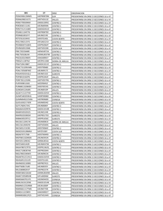 !"#          #$%    !"#$              %&#$"'()*%+
7$"(-3.81/<<-   12$7".,:.<   #B"               7"$#$+5("#$6$+6!"#$6%6#$))*%+$#6186962:
7$"(8;.,;10:/   12!5'./1/E   '(CC$#            7"$#$+5("#$6$+6!"#$6%6#$))*%+$#6186962:
7$"(::.3;."(3   12(!01.3-)   )$+5"%6;          7"$#$+5("#$6$+6!"#$6%6#$))*%+$#6186962:
7$"),/.111C+1   12$>+..32+   )$+5"%61          7"$#$+5("#$6$+6!"#$6%6#$))*%+$#6186962:
7$"':/1;114".   12(!0.;81!   )$+5"%61          7"$#$+5("#$6$+6!"#$6%6#$))*%+$#6186962:
7$#(,111.25:8   12$7".,:3!   )$+5"%6/          7"$#$+5("#$6$+6!"#$6%6#$))*%+$#6186962:
7$#"8,1..1$?:   12$>+.;13$   )$+5"%6;          7"$#$+5("#$6$+6!"#$6%6#$))*%+$#6186962:
7$5#:81.13A=-   12!#5.12.C   )%#5(6+%"5$       7"$#$+5("#$6$+6!"#$6%6#$))*%+$#6186962:
7$'C:..;11-5-   12AB(.1;1'   )$+5"%6;          7"$#$+5("#$6$+6!"#$6%6#$))*%+$#6186962:
7$'<,/.:/1,@-   12!7";.82?   )$+5"%6/          7"$#$+5("#$6$+6!"#$6%6#$))*%+$#6186962:
7$'"8-.31-3=,   12!5'.;;.=   )%#5(6#B"         7"$#$+5("#$6$+6!"#$6%6#$))*%+$#6186962:
7*&C:;.;;8(,.   12$<C..:;(   )$+5"%61          7"$#$+5("#$6$+6!"#$6%6#$))*%+$#6186962:
7*&C:-./;,C@(   12!<C../:D   )$+5"%61          7"$#$+5("#$6$+6!"#$6%6#$))*%+$#6186962:
7*0)81.;;/<E-   12(0#...15   )$+5"%61          7"$#$+5("#$6$+6!"#$6%6#$))*%+$#6186962:
7*"$8;11;,5+;   12AE7.11.<   #*$""(6!$6(<BC(   7"$#$+5("#$6$+6!"#$6%6#$))*%+$#6186962:
7*#(:1.81/,,:   12(!01.11$   )$+5"%61          7"$#$+5("#$6$+6!"#$6%6#$))*%+$#6186962:
7%():/1;.3B<,   12!#5..8,#   )$+5"%6;          7"$#$+5("#$6$+6!"#$6%6#$))*%+$#6186962:
7%(C:;.-.,:<;   12$>+.31:E   )$+5"%6;          7"$#$+5("#$6$+6!"#$6%6#$))*%+$#6186962:
7%0(--.1.14C1   12$>+.1/;E   #B"$#5$           7"$#$+5("#$6$+6!"#$6%6#$))*%+$#6186962:
7%7*,21.1,;78   12!7"1.2;A   '(CC$#            7"$#$+5("#$6$+6!"#$6%6#$))*%+$#6186962:
7%"A:,11;/-"8   12!5'.-:30   )$+5"%6;          7"$#$+5("#$6$+6!"#$6%6#$))*%+$#6186962:
7B7>-3.,1;C&/   12EEE..2-E   )$+5"%61          7"$#$+5("#$6$+6!"#$6%6#$))*%+$#6186962:
7B"<,11.;,=&/   12!$A..12#   )$+5"%6;          7"$#$+5("#$6$+6!"#$6%6#$))*%+$#6186962:
4B&0821;;8>,-   12$>+..1.7   '(CC$#            7"$#$+5("#$6$+6!"#$6%6#$))*%+$#6186962:
4B>(:111;15@.   12(!01.;-@   )$+5"%61          7"$#$+5("#$6$+6!"#$6%6#$))*%+$#6186962:
4B<A-2.;.-&18   12!&5...,!   )$+5"%6;          7"$#$+5("#$6$+6!"#$6%6#$))*%+$#6186962:
4B<<82.;;;'8(   12$7".38,F   )*$+$0(           7"$#$+5("#$6$+6!"#$6%6#$))*%+$#6186962:
4B%C8/.;1:/!3   12!>+../2E   )%#5(6+%"5$       7"$#$+5("#$6$+6!"#$6%6#$))*%+$#6186962:
4B5C:8.21:>=1   12$>+..,-A   )$+5"%6/          7"$#$+5("#$6$+6!"#$6%6#$))*%+$#6186962:
"(((821.;33:8   12(!01.12&   )$+5"%61          7"$#$+5("#$6$+6!"#$6%6#$))*%+$#6186962:
"((&--.-;./;-   12$>+.1;2"   )$+5"%61          7"$#$+5("#$6$+6!"#$6%6#$))*%+$#6186962:
"((7,1./;,#!2   12$7".1:-%   #B"$#5$           7"$#$+5("#$6$+6!"#$6%6#$))*%+$#6186962:
"(&(8/.-;3:C;   12!7"18-8)   #B"$#5$           7"$#$+5("#$6$+6!"#$6%6#$))*%+$#6186962:
"()0811;.215(   12!>+..,1=   #*$""(6!$6(<BC(   7"$#$+5("#$6$+6!"#$6%6#$))*%+$#6186962:
"()C-81;.20?8   12!5'./.2#   '(CC$#            7"$#$+5("#$6$+6!"#$6%6#$))*%+$#6186962:
"()#831;1-),-   12!#5..8.E   )$+5"%6;          7"$#$+5("#$6$+6!"#$6%6#$))*%+$#6186962:
"(!0-;.1;,<=(   12A*E-1.8?   )%#5(6#B"         7"$#$+5("#$6$+6!"#$6%6#$))*%+$#6186962:
"(!*8:.:1:*F,   12!#5..23!   )$+5"%61          7"$#$+5("#$6$+6!"#$6%6#$))*%+$#6186962:
"(!5,.11.;<!(   12$>+./31+   )$+5"%6;          7"$#$+5("#$6$+6!"#$6%6#$))*%+$#6186962:
"(A)8-11.3)=;   12!<C..18>   )%#5(6+%"5$       7"$#$+5("#$6$+6!"#$6%6#$))*%+$#6186962:
"(A$-2.212*E,   12$>+../:D   )$+5"%61          7"$#$+5("#$6$+6!"#$6%6#$))*%+$#6186962:
"(0(:,.:;:75.   12!7"1/8;4   )$+5"%6;          7"$#$+5("#$6$+6!"#$6%6#$))*%+$#6186962:
"(0):1.,;,:(,   12$7".;82@   )$+5"%61          7"$#$+5("#$6$+6!"#$6%6#$))*%+$#6186962:
"(0>:,.;;2=D/   12$>+.381+   )$+5"%6;          7"$#$+5("#$6$+6!"#$6%6#$))*%+$#6186962:
"(0<:81;11@B1   12(!01.;-@   )$+5"%61          7"$#$+5("#$6$+6!"#$6%6#$))*%+$#6186962:
"(@0831;/1B*3   12!#5.1;8#   )$+5"%6;          7"$#$+5("#$6$+6!"#$6%6#$))*%+$#6186962:
"(@+8-.1183,-   12$7".:21#   '(CC$#            7"$#$+5("#$6$+6!"#$6%6#$))*%+$#6186962:
"(*7:8.,1:B&-   12$>+../-?   )$+5"%61          7"$#$+5("#$6$+6!"#$6%6#$))*%+$#6186962:
"(C#-,.,.;=/:   12$7".;/:=   )$+5"%61          7"$#$+5("#$6$+6!"#$6%6#$))*%+$#6186962:
"(<$-,.;180#.   12!<C..;.D   '(CC$#            7"$#$+5("#$6$+6!"#$6%6#$))*%+$#6186962:
"(<$:;.-.,-!,   12AB(..28$   #B"$#5$           7"$#$+5("#$6$+6!"#$6%6#$))*%+$#6186962:
"(<088.:.1>?-   12!>+.22/!   )*$+$0(           7"$#$+5("#$6$+6!"#$6%6#$))*%+$#6186962:
"(<C-81.1;$",   12(!01.12&   )$+5"%6;          7"$#$+5("#$6$+6!"#$6%6#$))*%+$#6186962:
"(<"8-1;/1"D(   12$>+1...7   )$+5"%61          7"$#$+5("#$6$+6!"#$6%6#$))*%+$#6186962:
"(<#88111:5<.   12$>+.::.F   )$+5"%61          7"$#$+5("#$6$+6!"#$6%6#$))*%+$#6186962:
"(+$811;;/,A.   12(0#...15   )$+5"%61          7"$#$+5("#$6$+6!"#$6%6#$))*%+$#6186962:
"(+<8-.,1;7;-   12!5'.122'   )*$+$0(           7"$#$+5("#$6$+6!"#$6%6#$))*%+$#6186962:
 